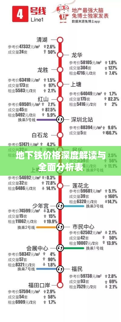 地下铁价格深度解读与全面分析表