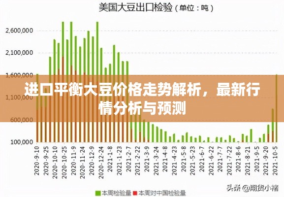 进口平衡大豆价格走势解析,最新行情分析与预测