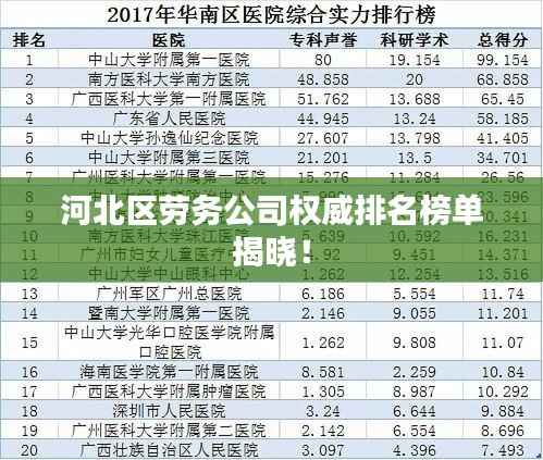 河北区劳务公司权威排名榜单揭晓!