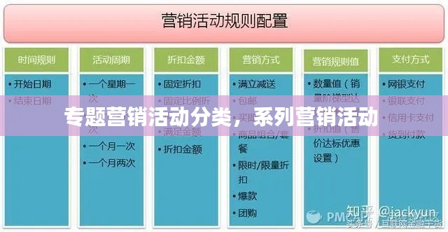 专题营销活动分类,系列营销活动