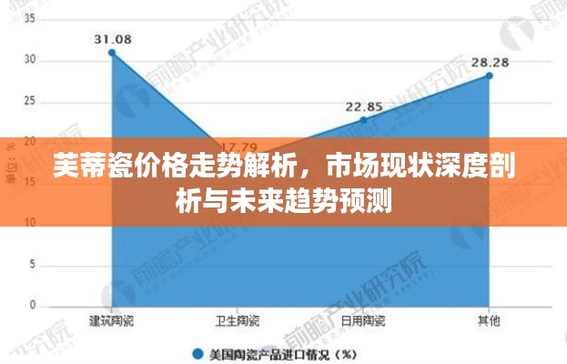 芙蒂瓷价格走势解析,市场现状深度剖析与未来趋势预测