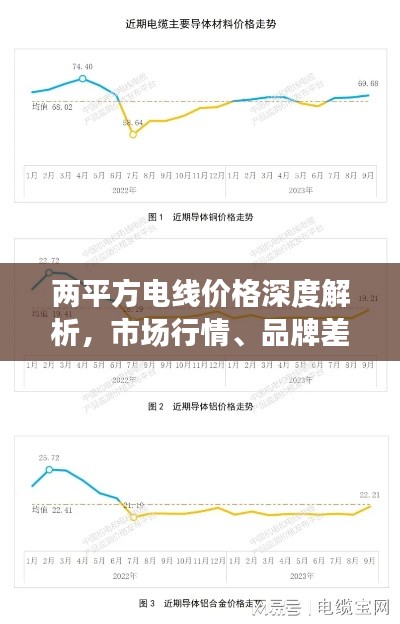 两平方电线价格深度解析,市场行情、品牌差异与购买指南