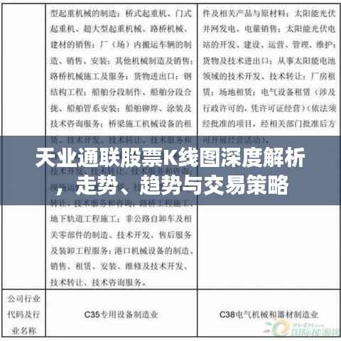 天业通联股票K线图深度解析，走势、趋势与交易策略