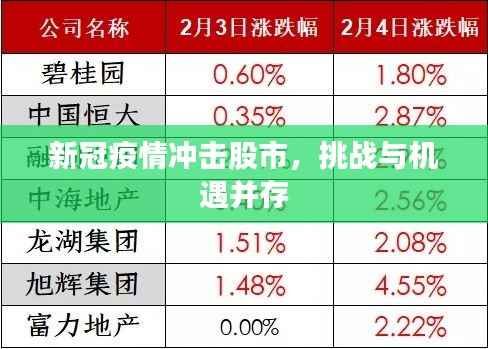 新冠疫情冲击股市,挑战与机遇并存
