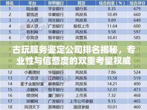 古玩服务鉴定公司排名揭秘,专业性与信誉度的双重考量权威榜单