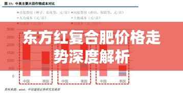 东方红复合肥价格走势深度解析