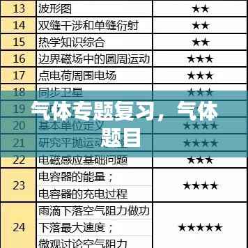 气体专题复习,气体题目