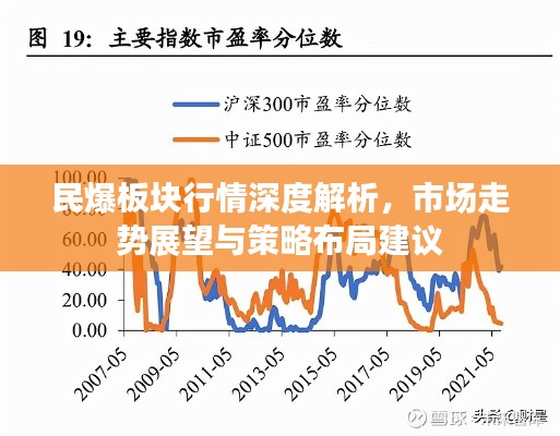 民爆板块行情深度解析,市场走势展望与策略布局建议