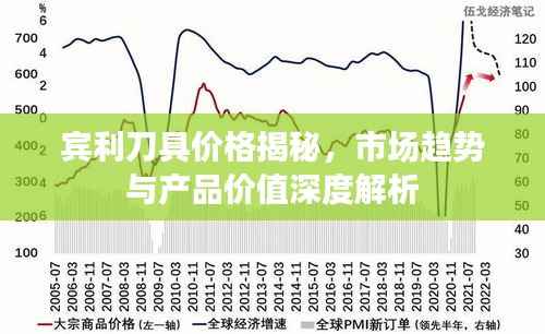 宾利刀具价格揭秘,市场趋势与产品价值深度解析