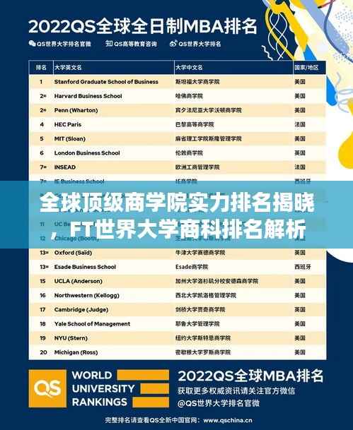 全球顶级商学院实力排名揭晓,FT世界大学商科排名解析