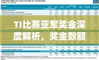 TI比赛亚军奖金深度解析,奖金数额及背后故事揭秘