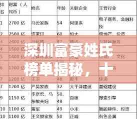 深圳富豪姓氏榜单揭秘,十大姓氏财富巨头排行榜